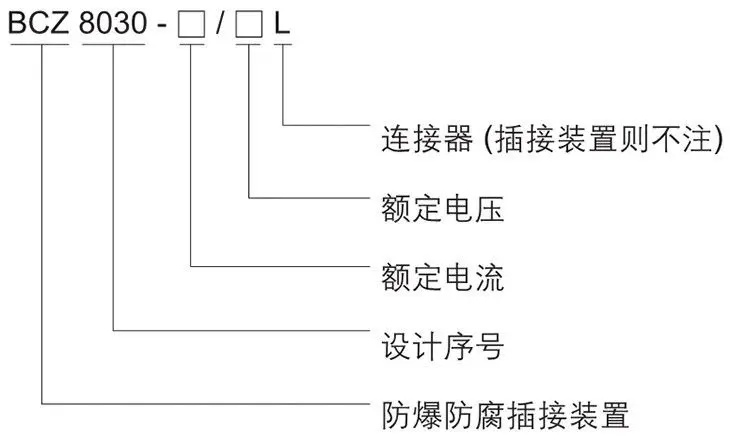 BCZ8030系列防爆防腐插接裝置型號含義