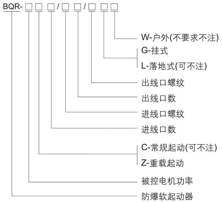 BQR系列防爆軟起動器