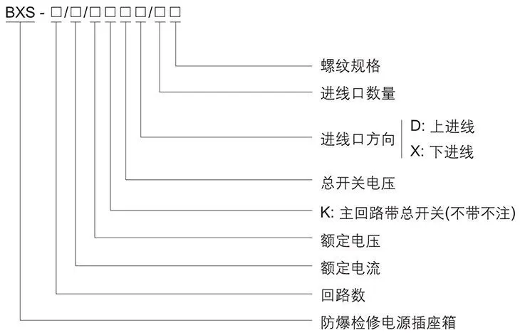 BXS系列防爆檢修電源插座箱型號含義