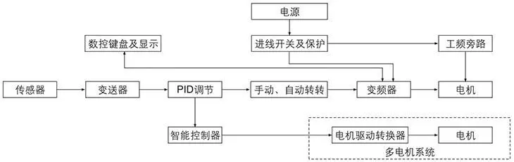 BQP系列防爆變頻器系統圖