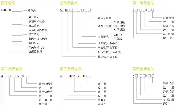 BXK58系列防爆控制箱型號含義