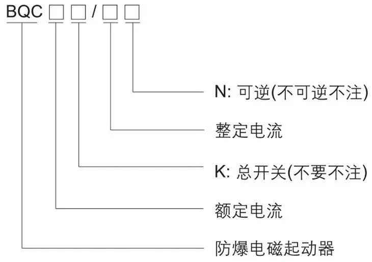 BQC系列防爆電磁起動器型號含義