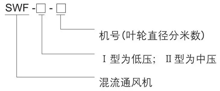 SWF系列防爆低噪聲高效（斜流式）通風機型號含義