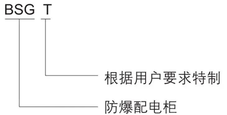 BSG系列防爆配電柜型號含義