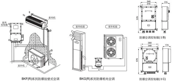 BK系列防爆空調外形及安裝尺寸