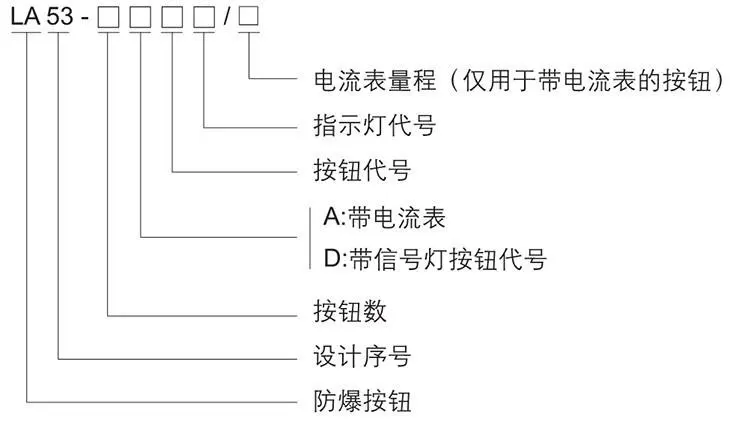 LA53系列防爆控制按鈕型號含義