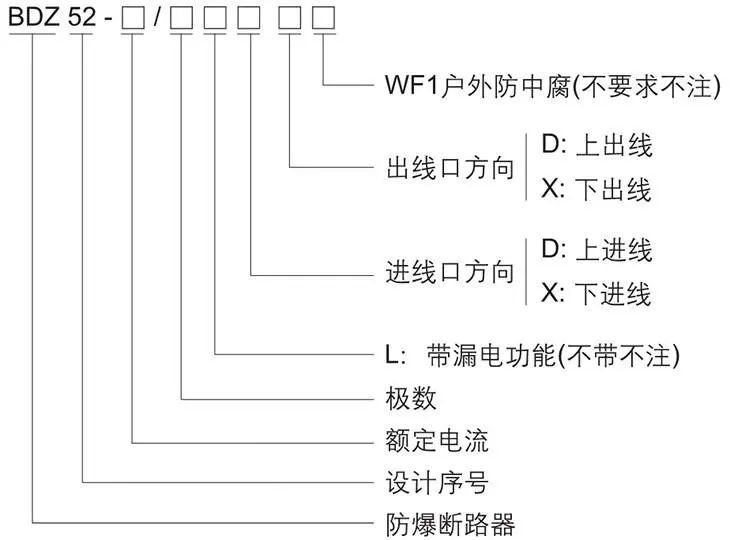 BDZ52系列防爆斷路器型號含義