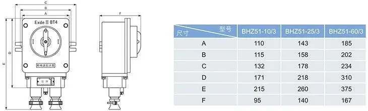 BHZ51系列防爆轉換開關外形及安裝尺寸