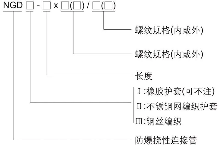 NGD系列防爆撓性管型號含義