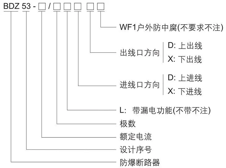 BDZ53系列防爆斷路器型號含義