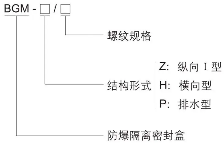 BGM系列防爆隔離密封盒型號含義