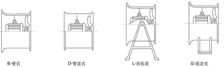 BT35-11系列防爆軸流風機安裝方式