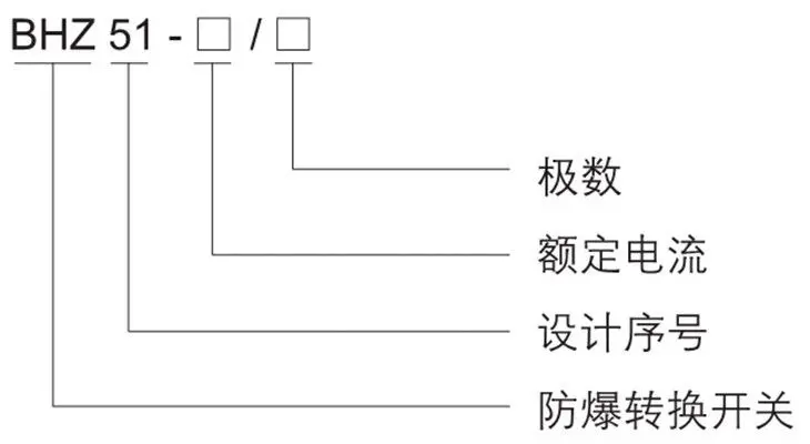 BHZ51系列防爆轉換開關型號含義