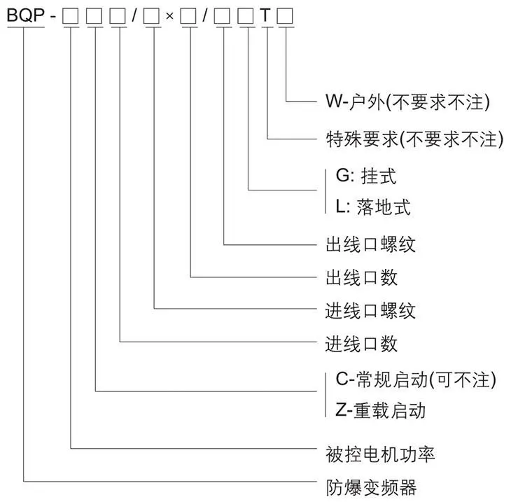 BQP系列防爆變頻器型號含義