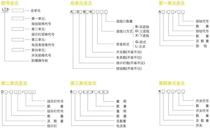 LBZ防爆操作柱型號含義