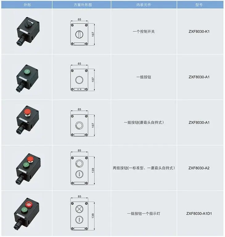 ZXF8030系列防爆防腐主令控制器外形尺寸及舉例