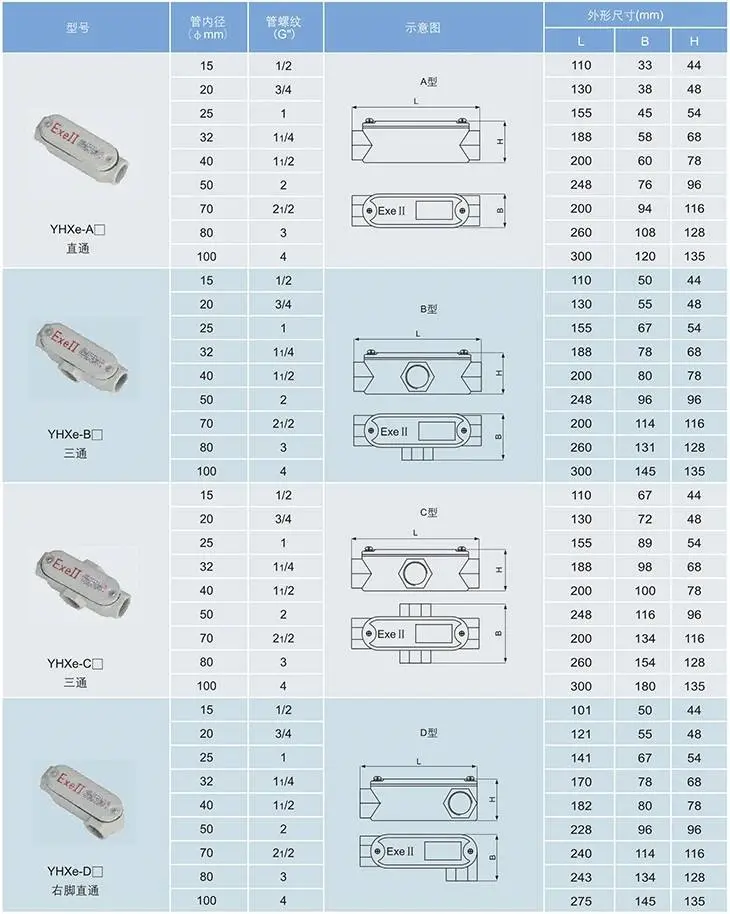 YHXe系列防爆穿線盒外形尺寸圖
