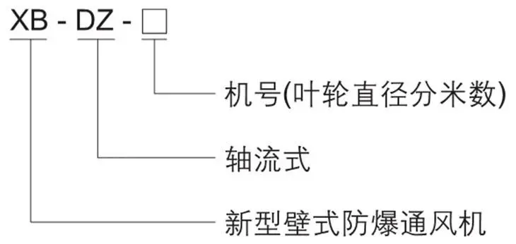 BDW系列防爆屋頂通風機型號含義