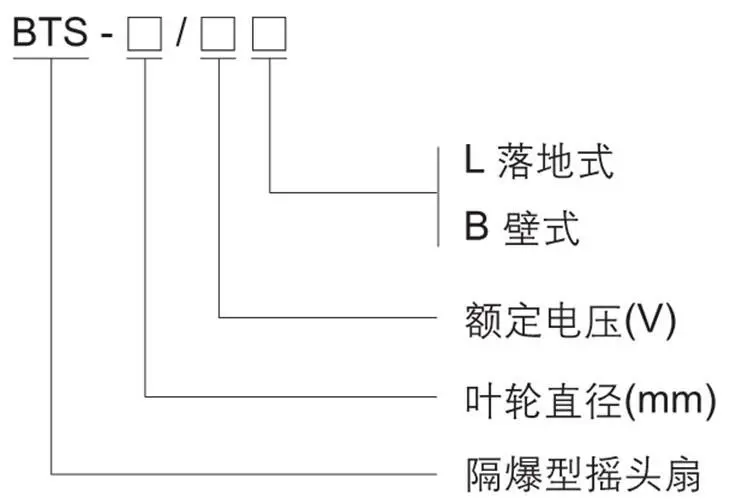 BTS系列防爆搖頭扇