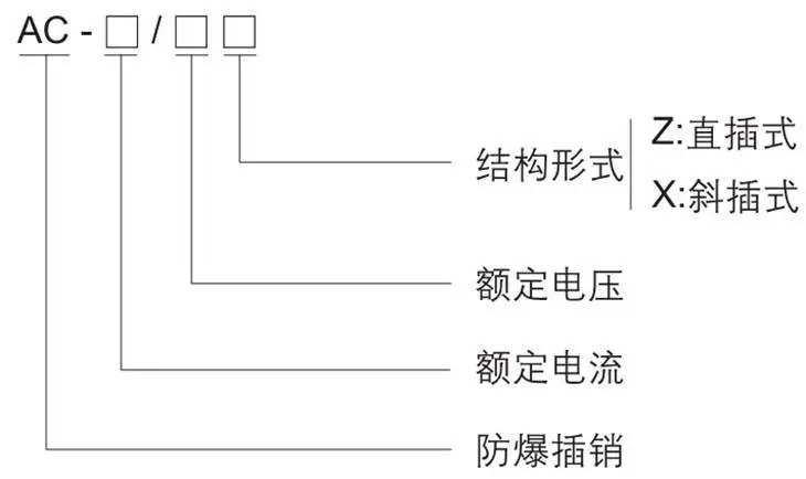 AC系列防爆插銷型號含義