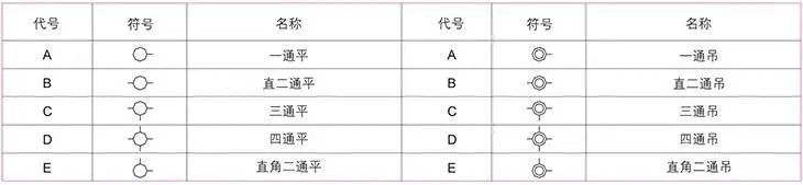 AH系列防爆接線盒進出線螺紋與電纜外徑