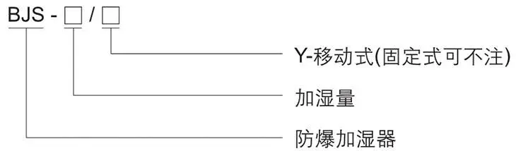 BJS系列防爆加濕器型號含義