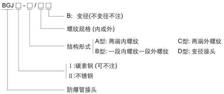 BGJ系列防爆管接頭型號含義